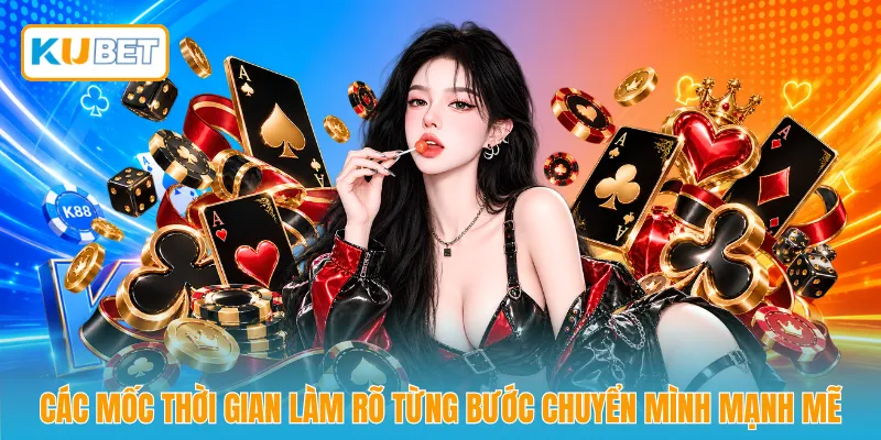 Các mốc thời gian làm rõ từng bước chuyển mình mạnh mẽ